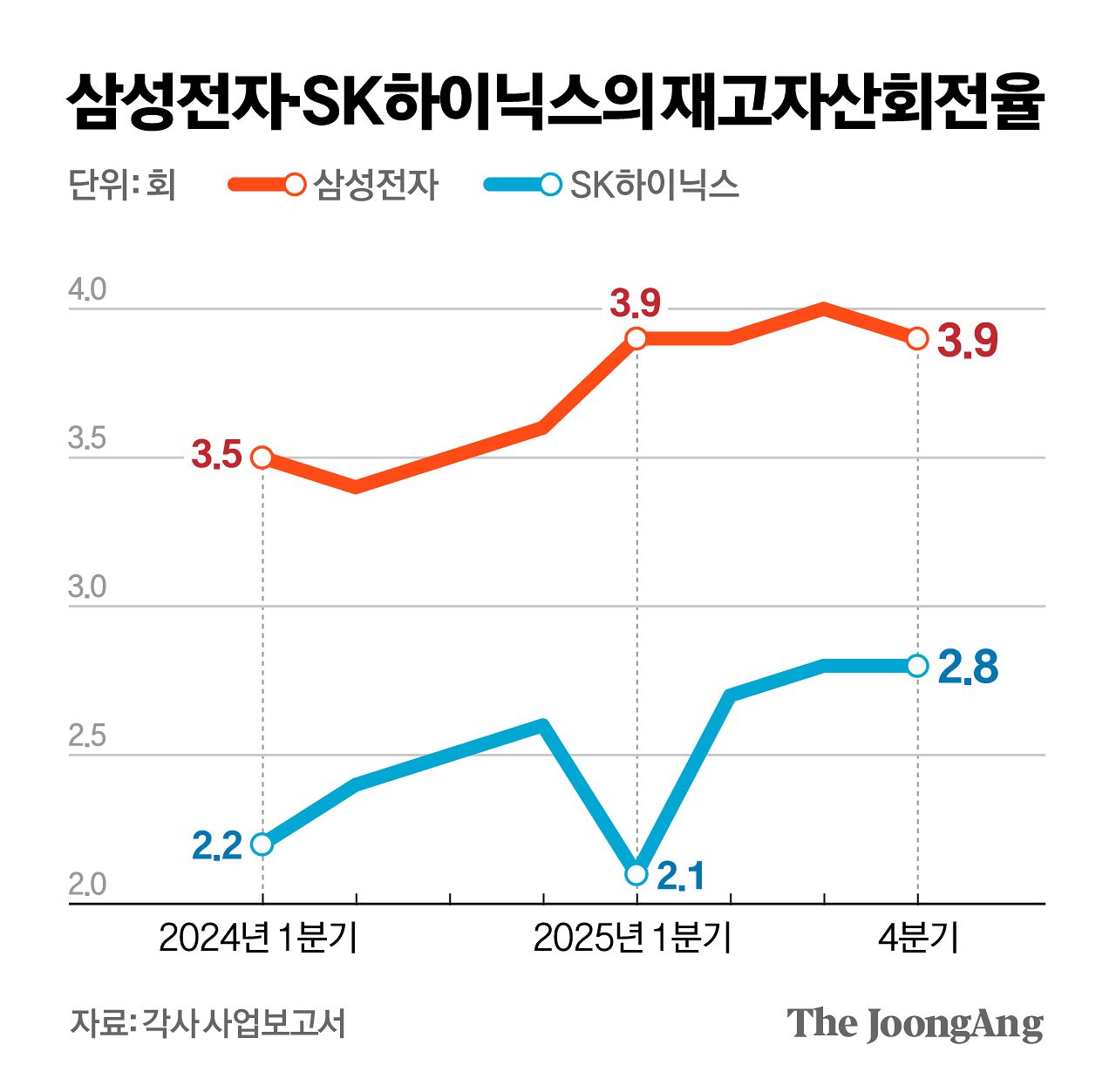 차준홍 기자