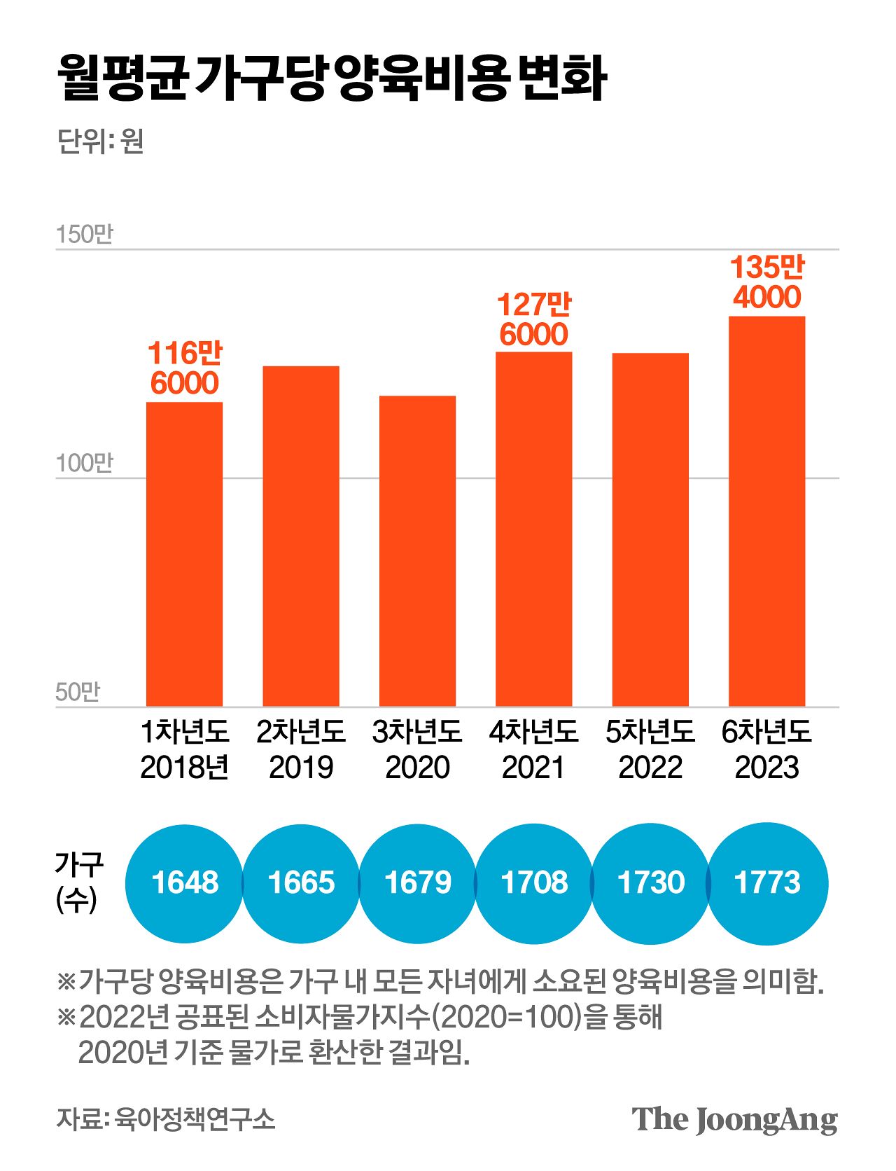 김영희 디자이너