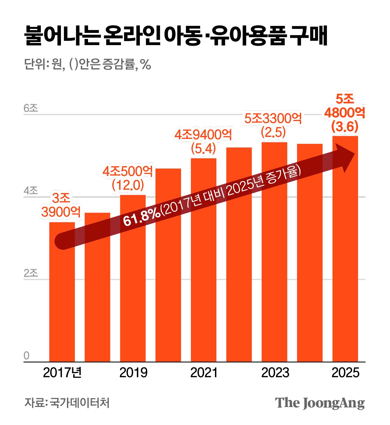 김영희 디자이너