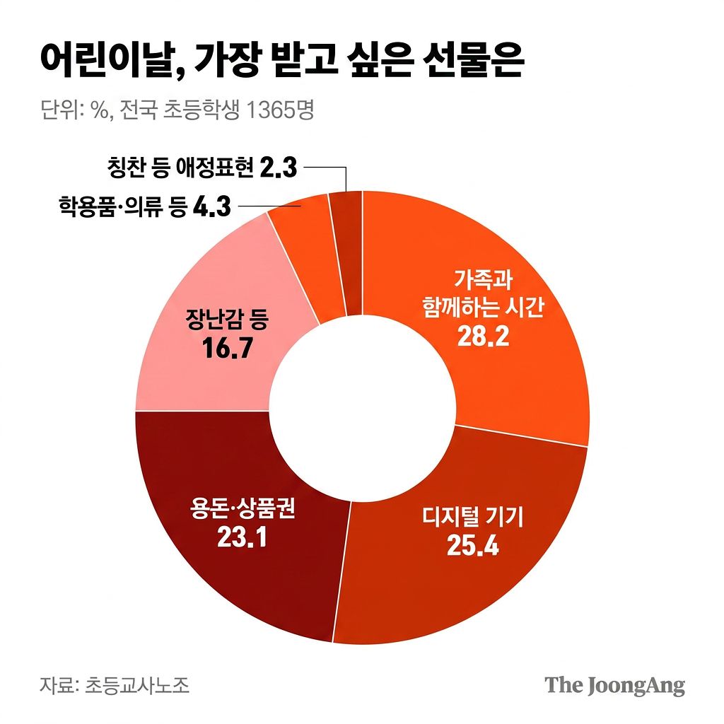 초등교사노조