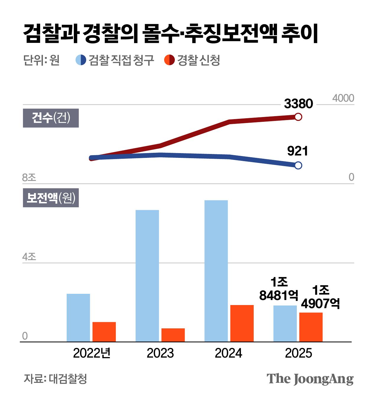          김영옥 기자
