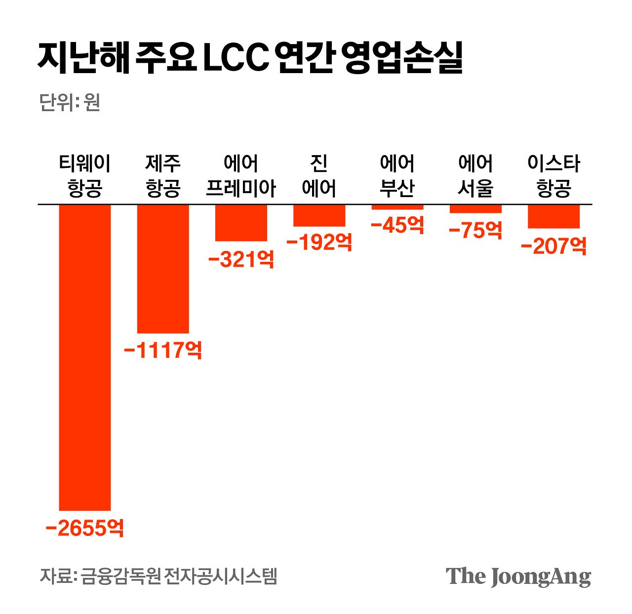 김영희 디자이너