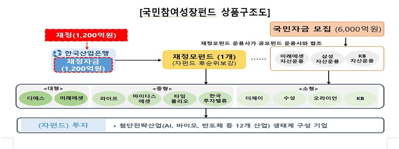 자료 금융위원회 제공