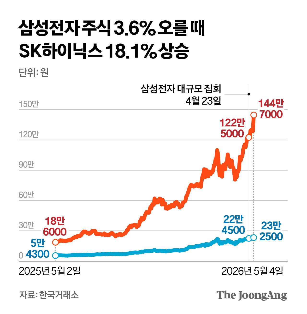 차준홍 기자
