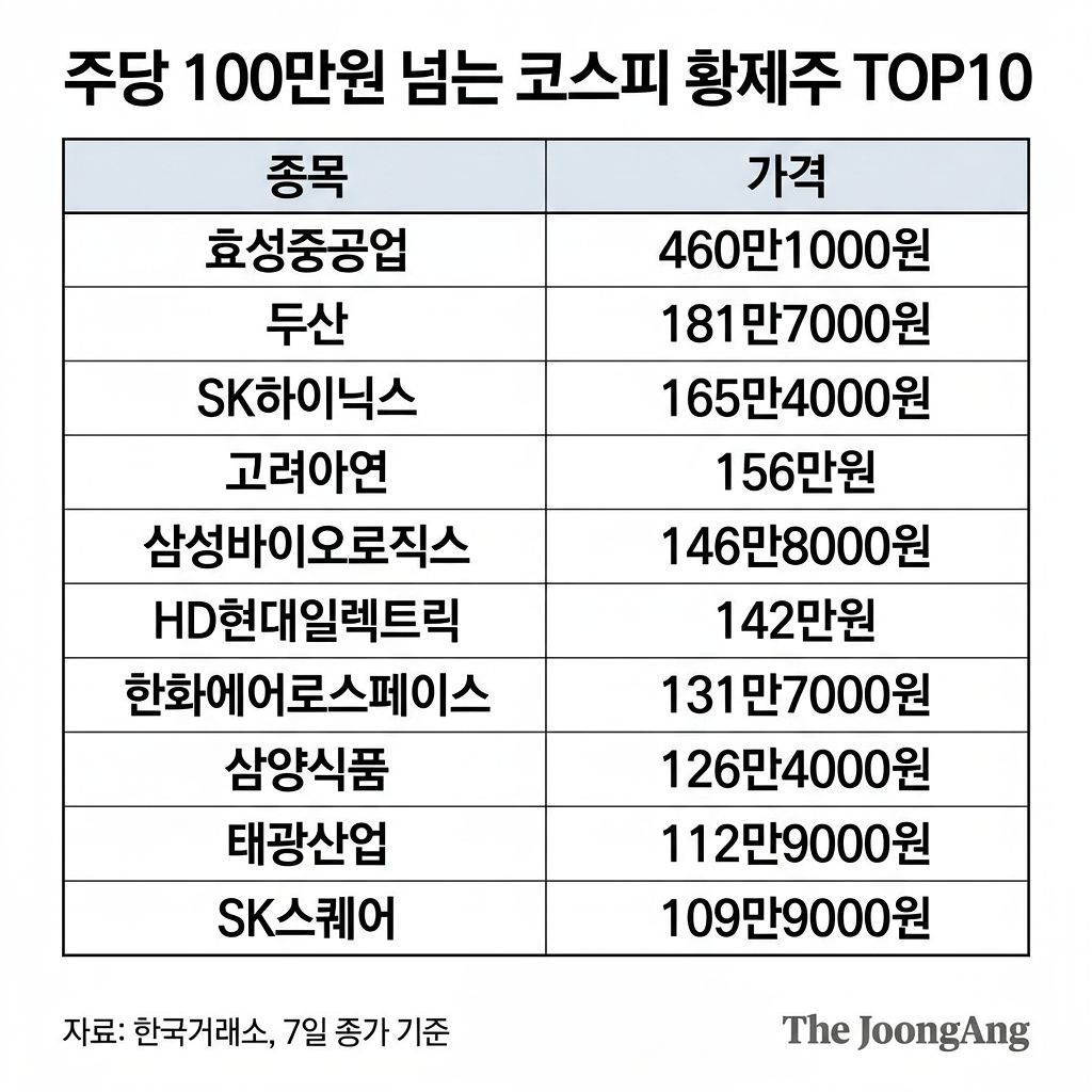 중앙일보 AI에이전트 생성