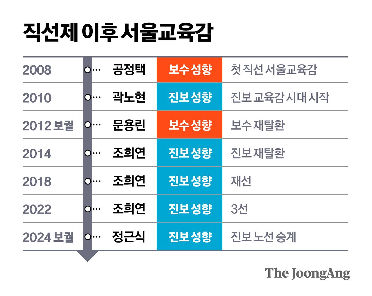 정근영 디자이너
