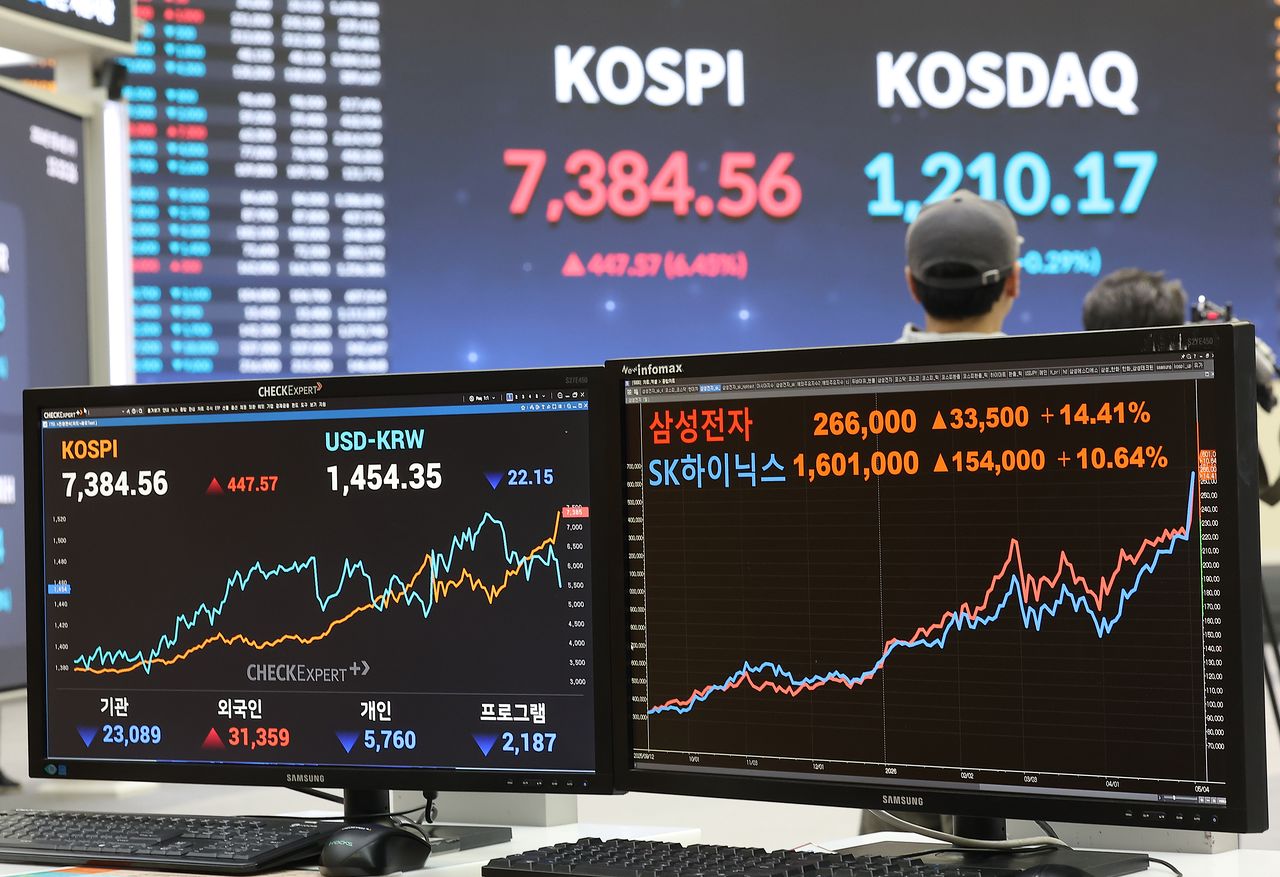  코스피가 사상 처음으로 종가 기준 7000선을 돌파하며 장을 마친 지난 6일 서울 영등포구 한국거래소 서울사무소에 코스피와 삼성전자, SK하이닉스 종가가 표시돼 있다. 연합뉴스