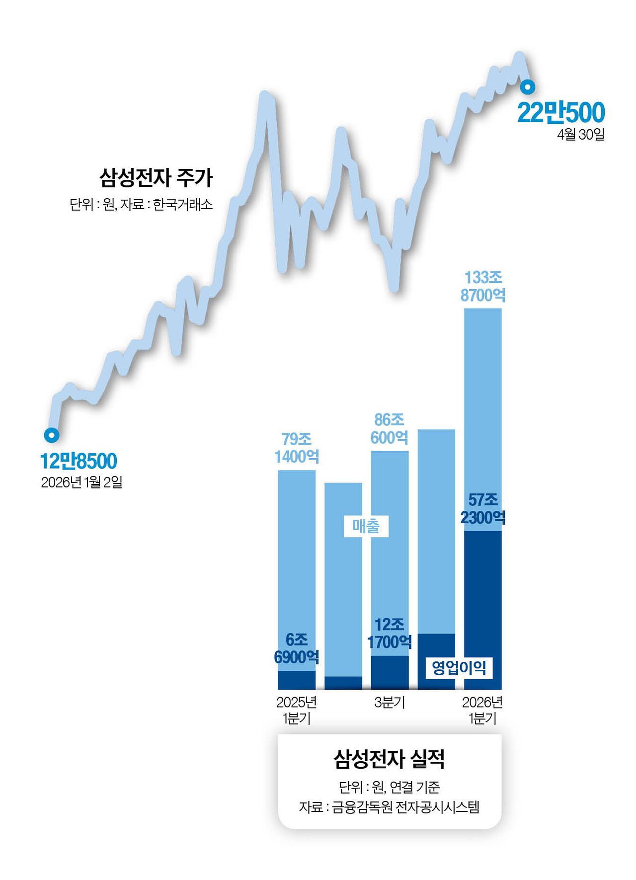 그래픽=남미가 기자