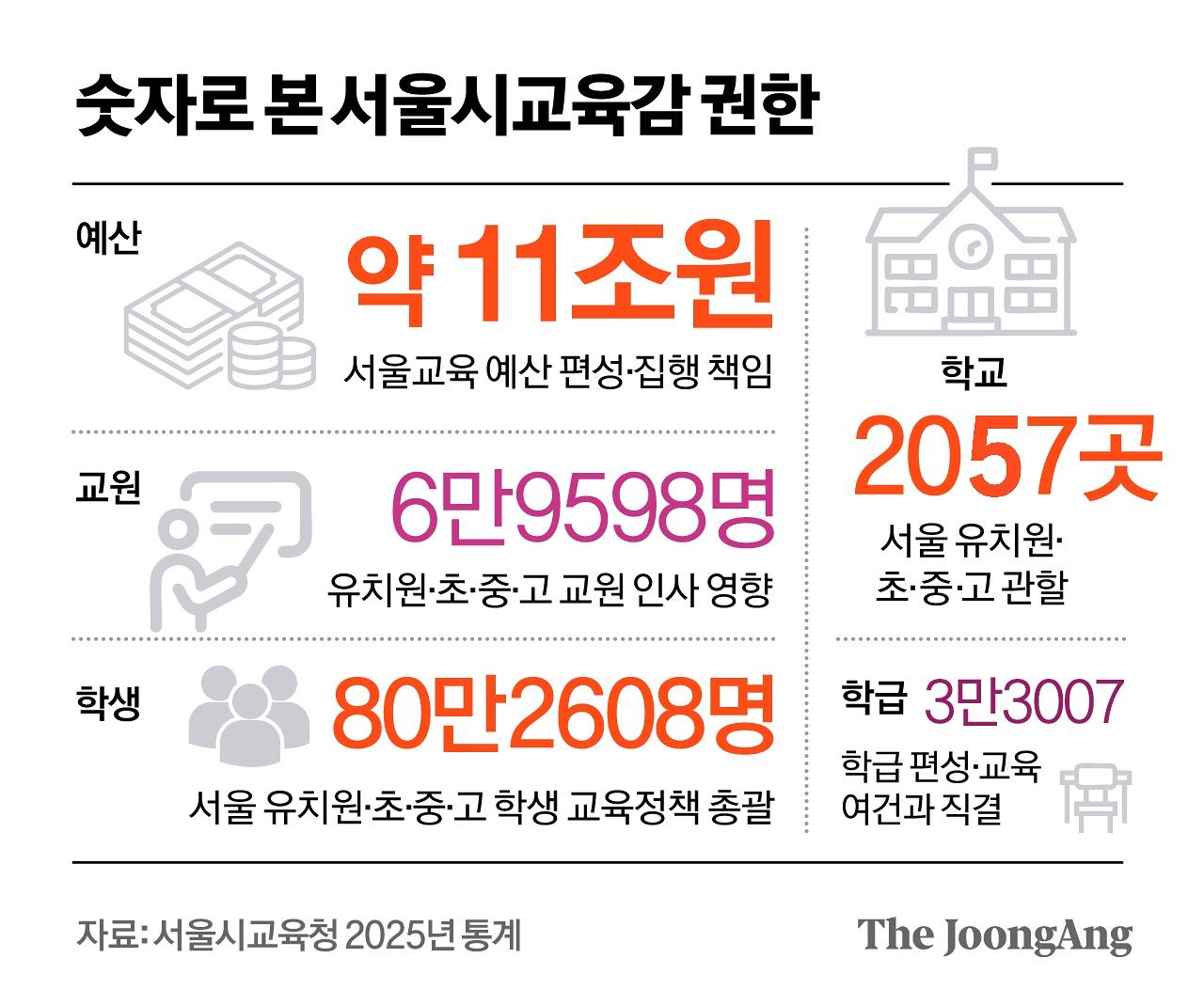정근영 디자이너