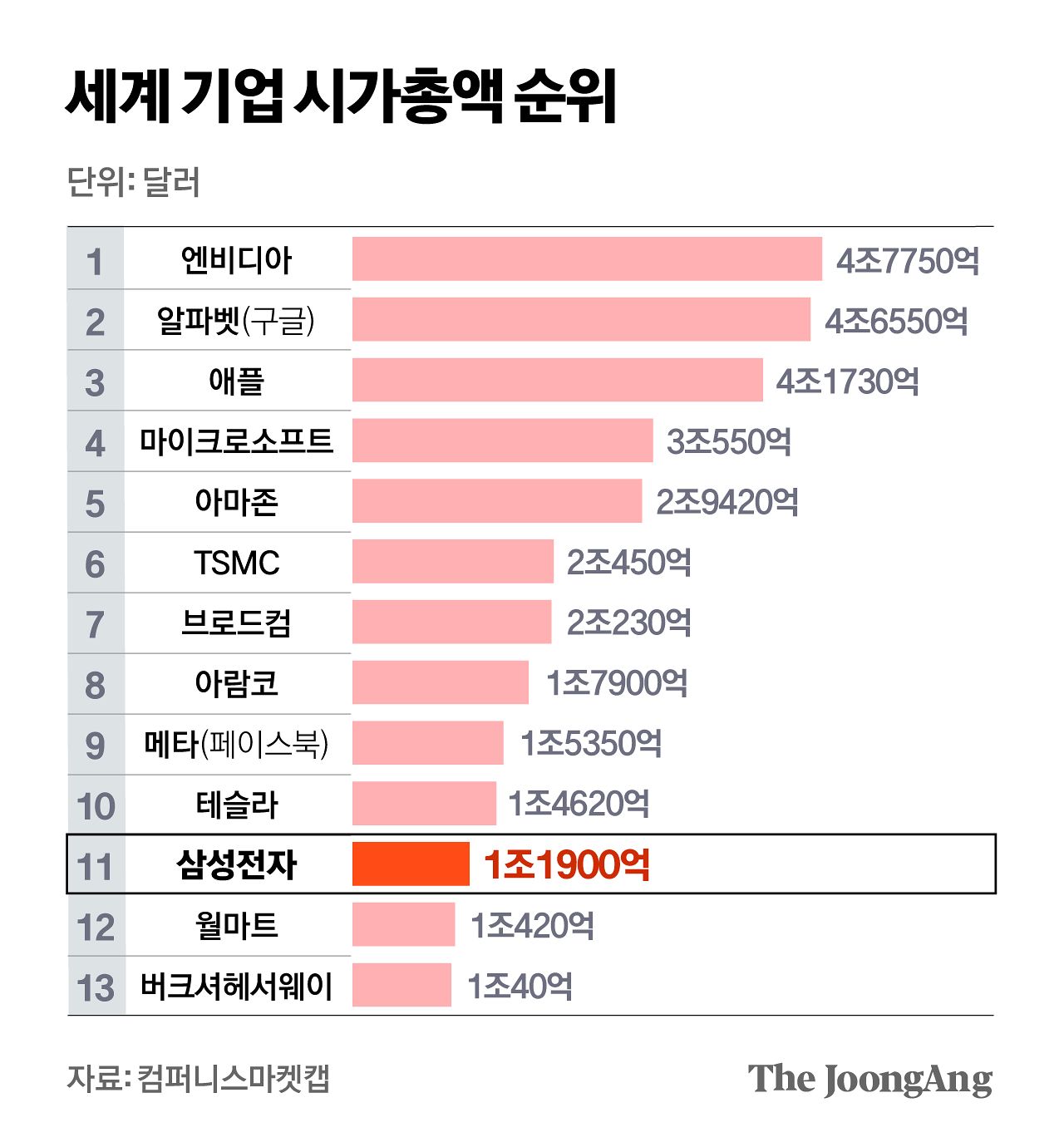 정근영 디자이너
