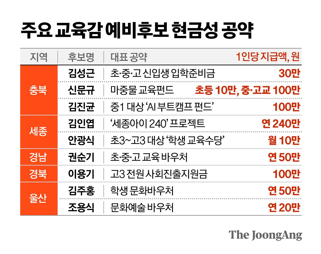 정근영 디자이너