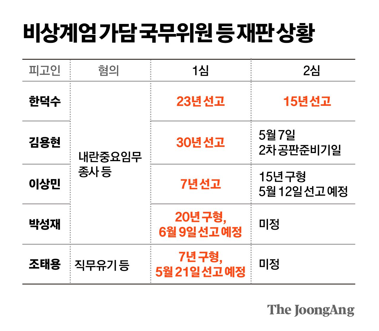 박경민 기자