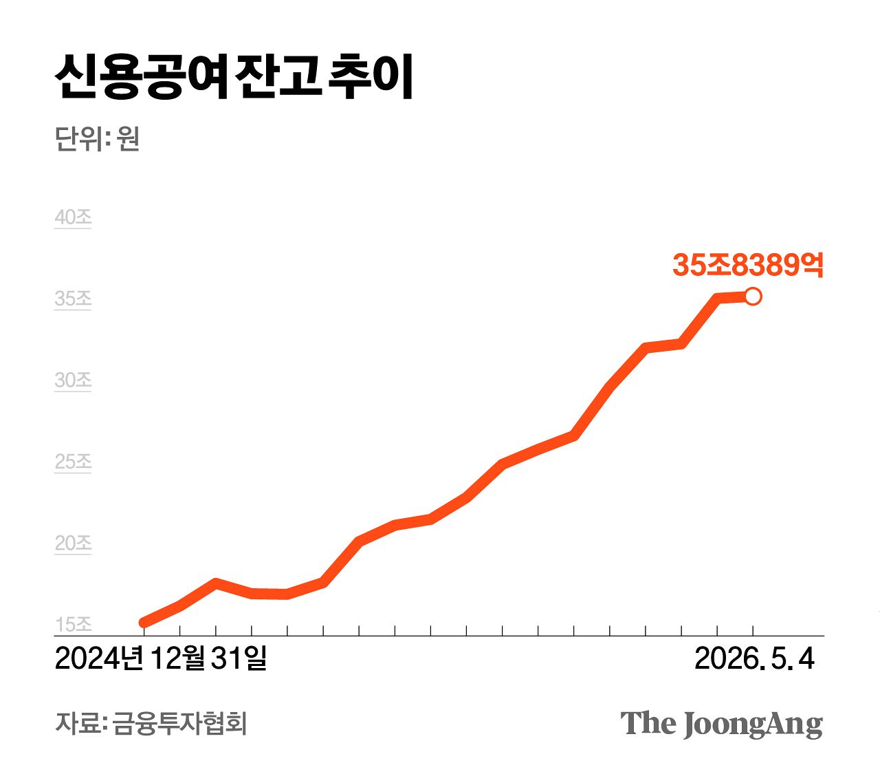 김영희 디자이너