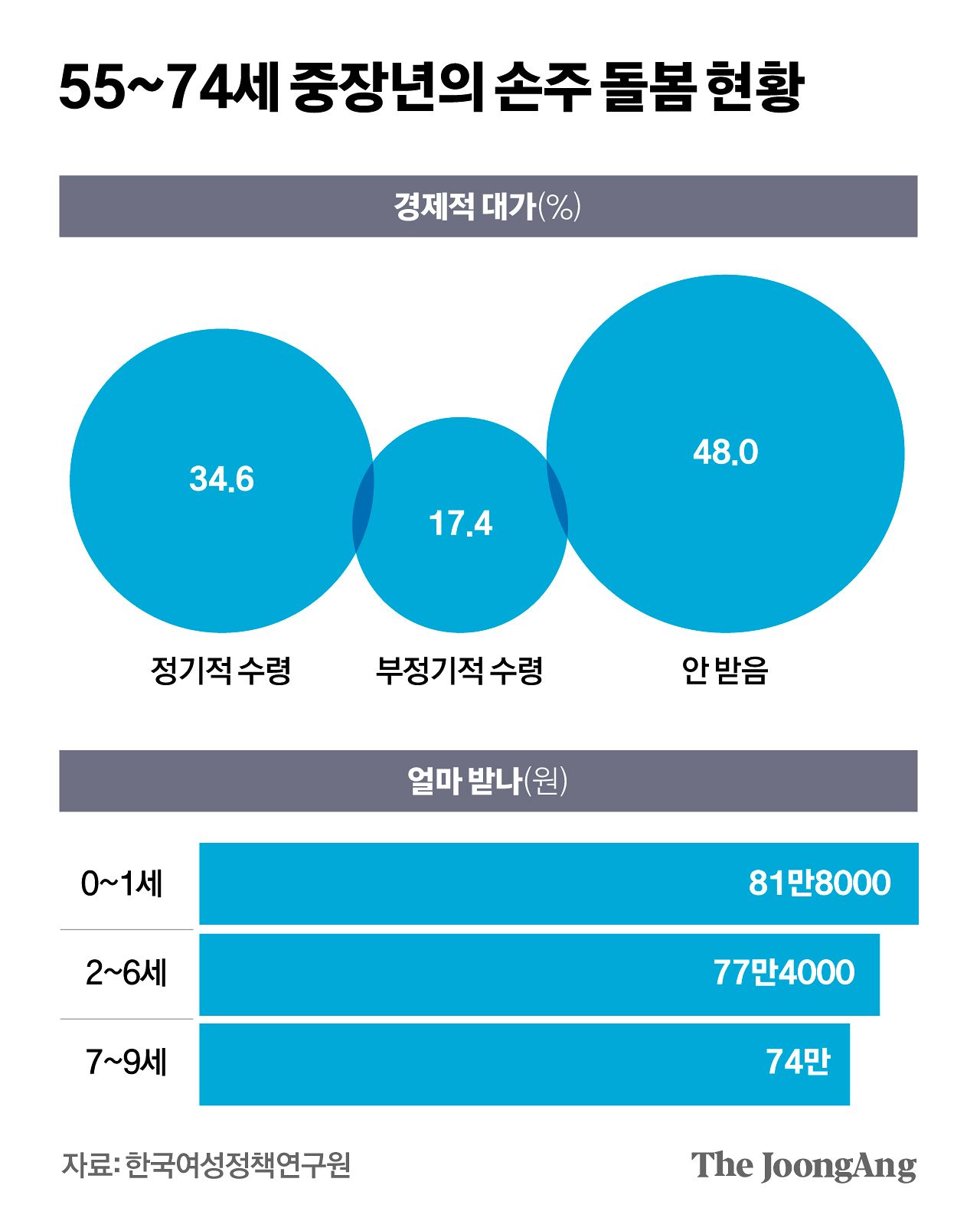 김영희 디자이너