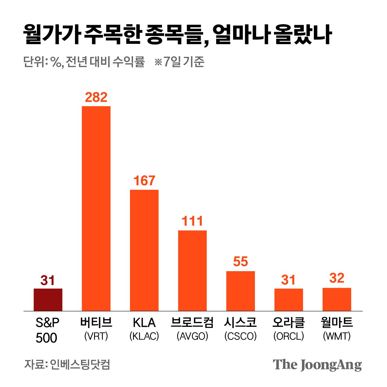 김영희 디자이너