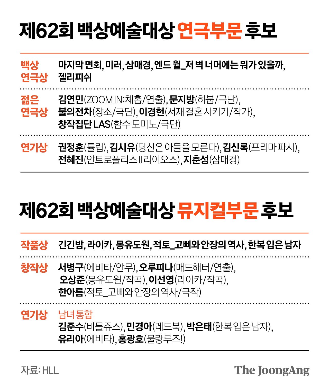 김영옥 기자