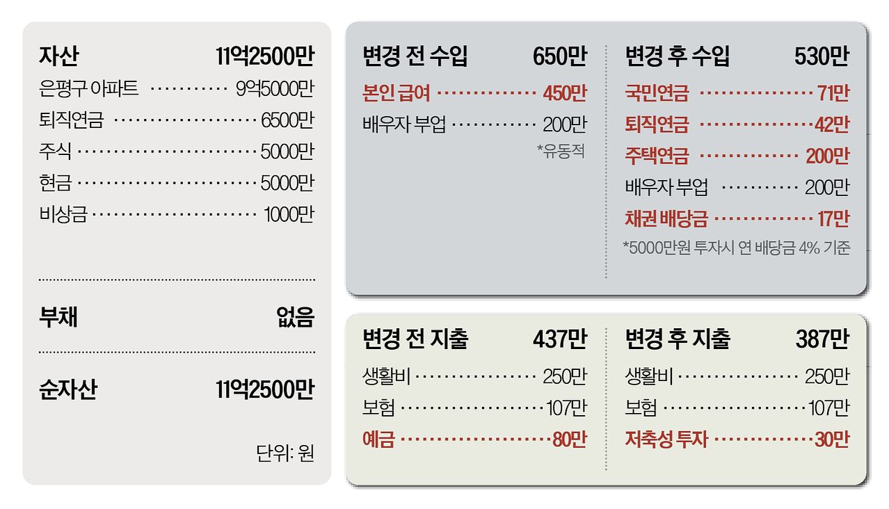 재산리모델링 