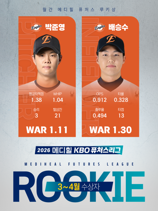 KBO 제공