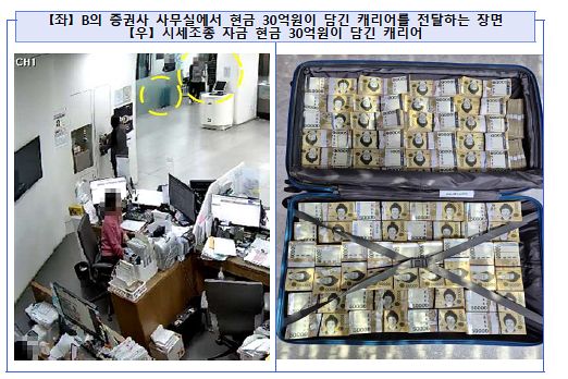 증권사 사무실에서 현금 30억원이 담긴 캐리어를 전달하는 장면(왼쪽)과 시세조종 자금 현금 30억원이 담긴 캐리어(오른쪽). 서울남부지검 제공