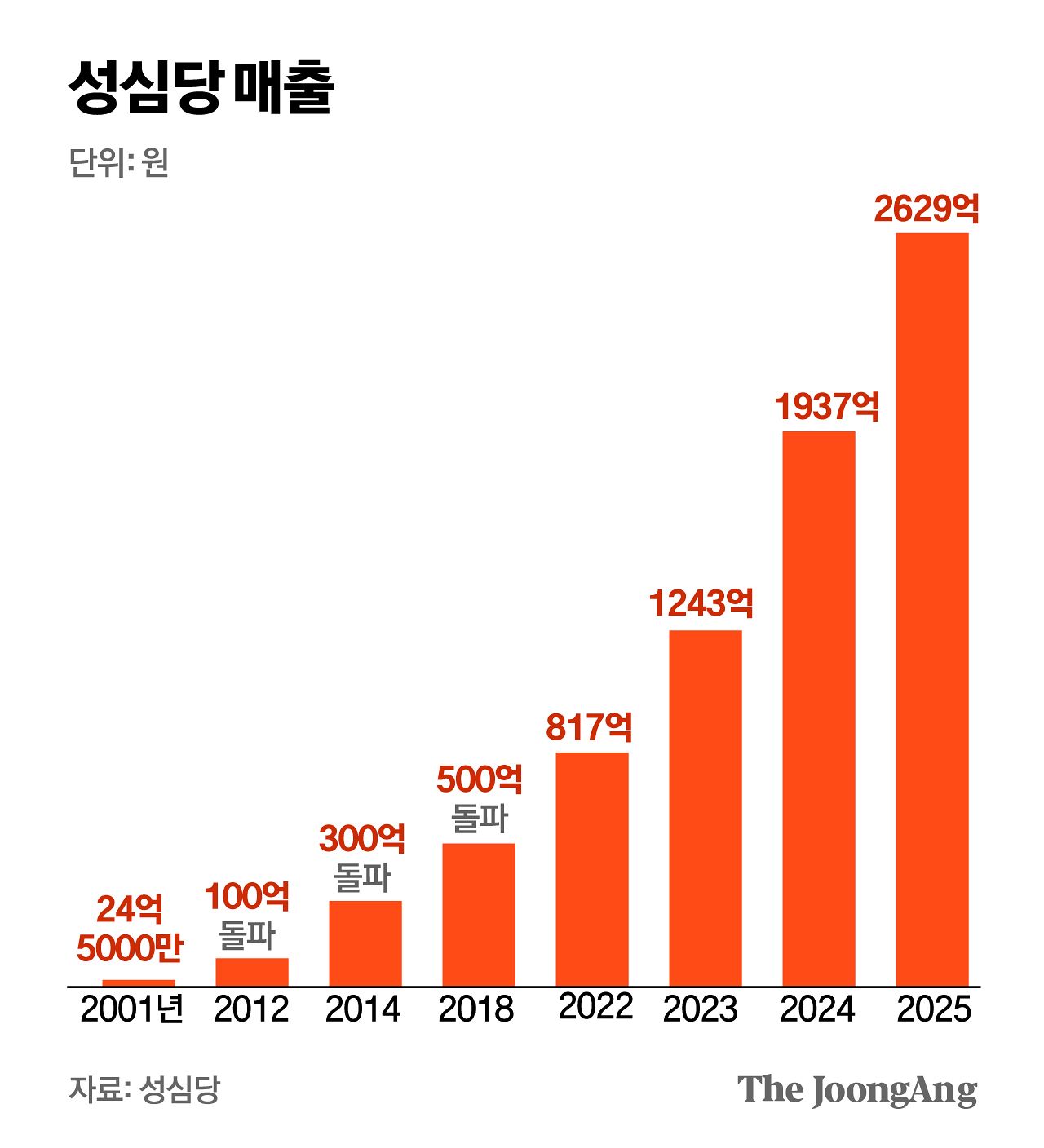 김주원 기자