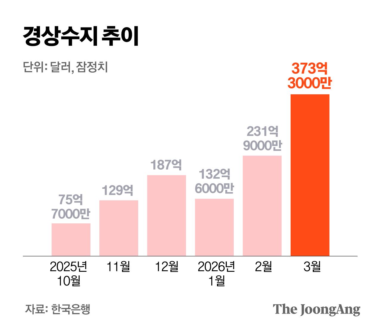 정근영 디자이너