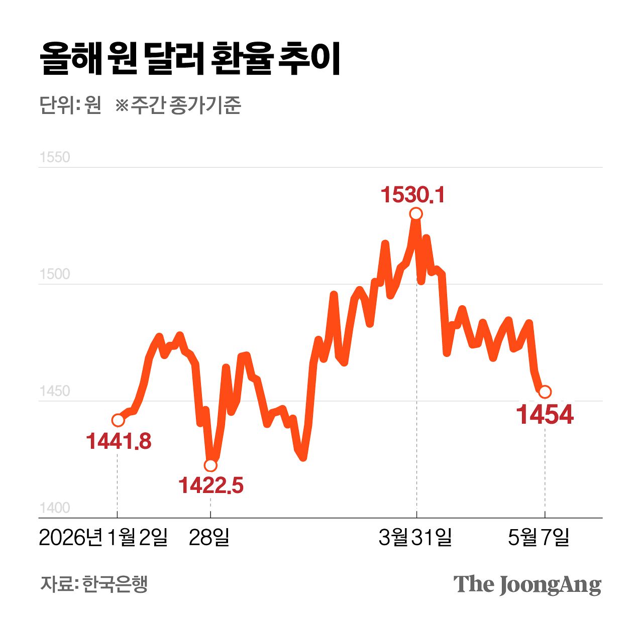 차준홍 기자