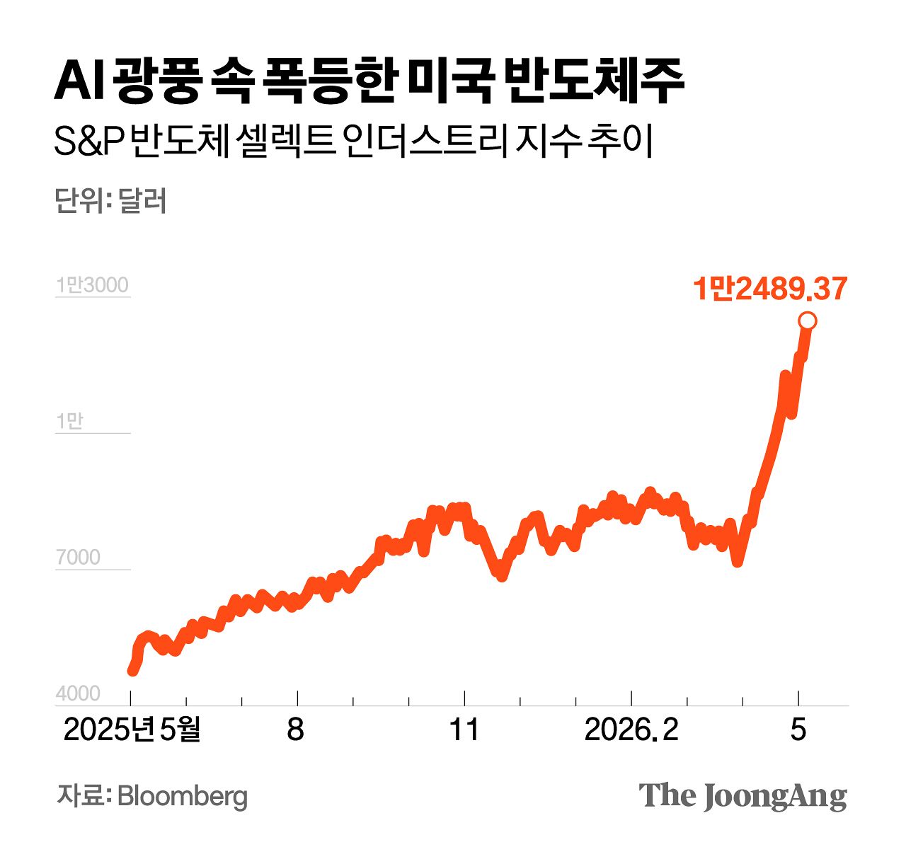김영희 디자이너