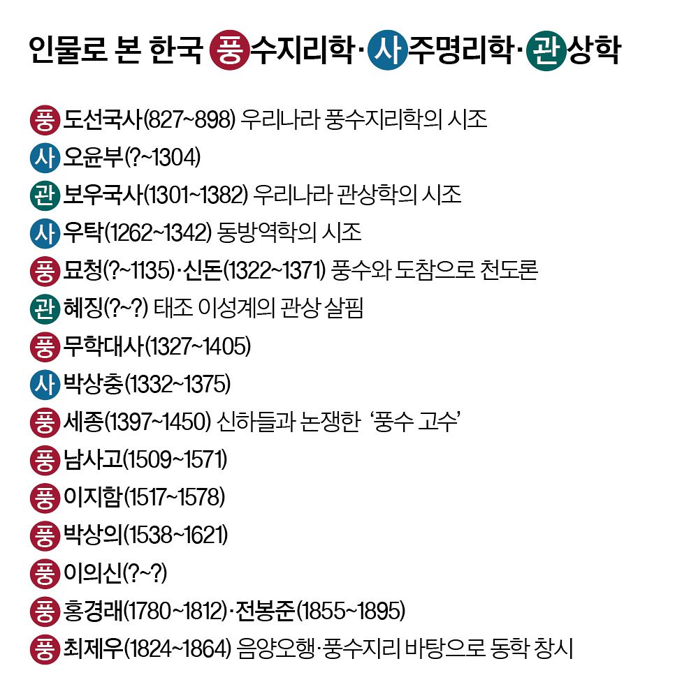 그래픽=정수경 기자