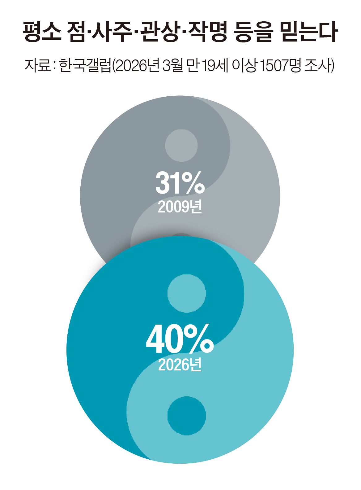 그래픽=이현민 기자