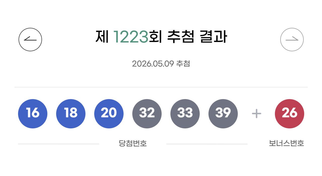 제1223회 로또복권 1등 당첨번호. 사진 동행복권 홈페이지