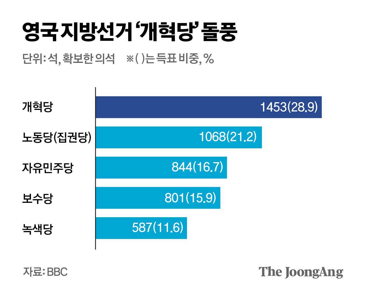 박경민 기자