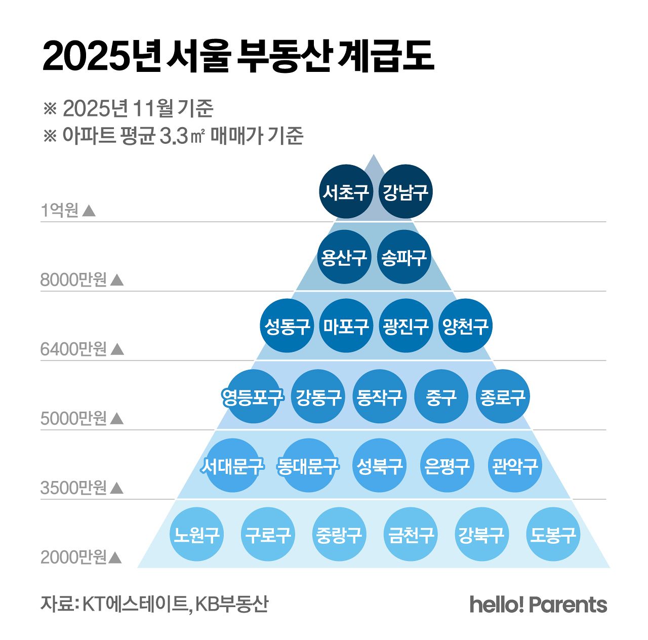 오혜린 디자이너