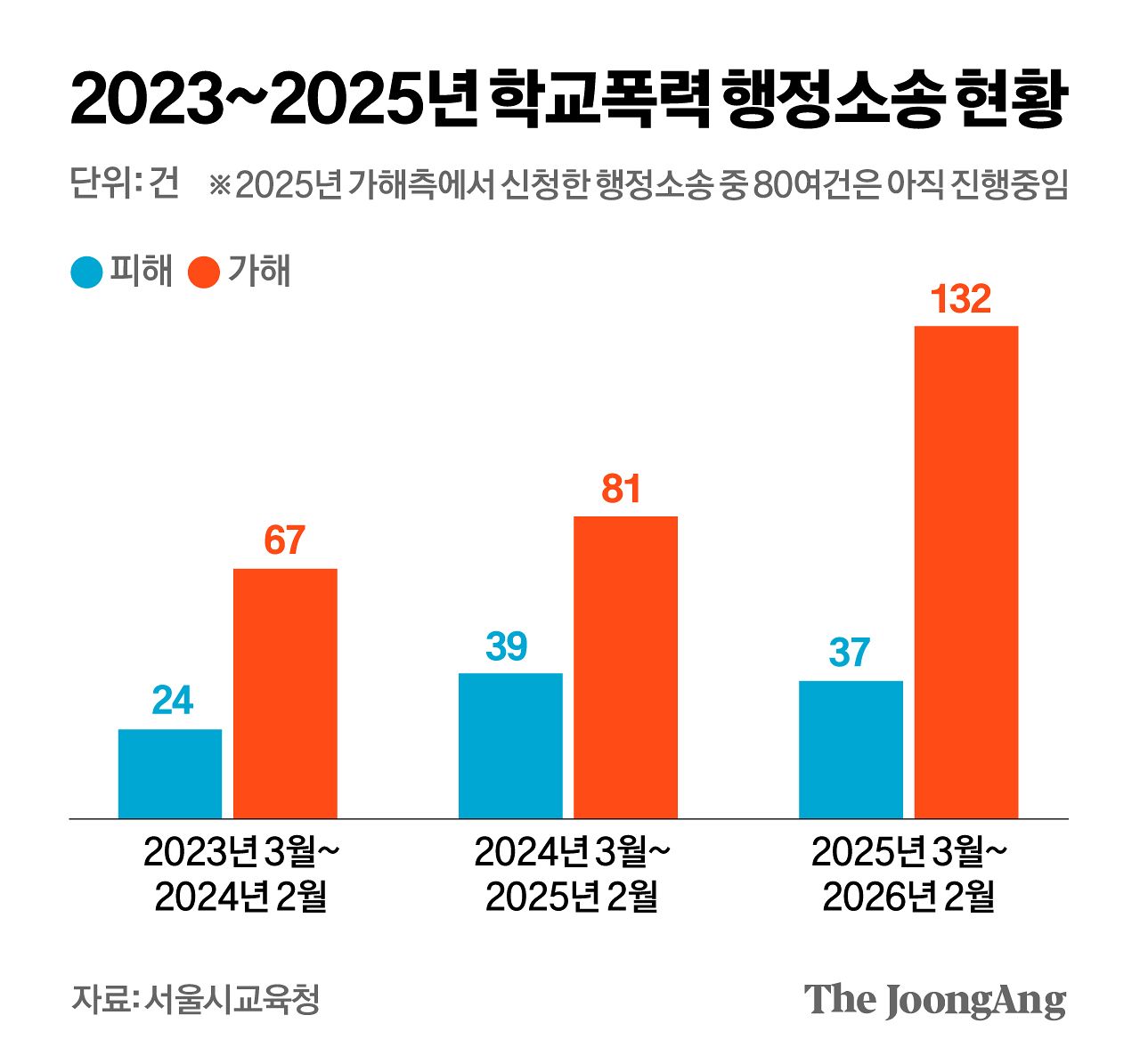 박경민 기자