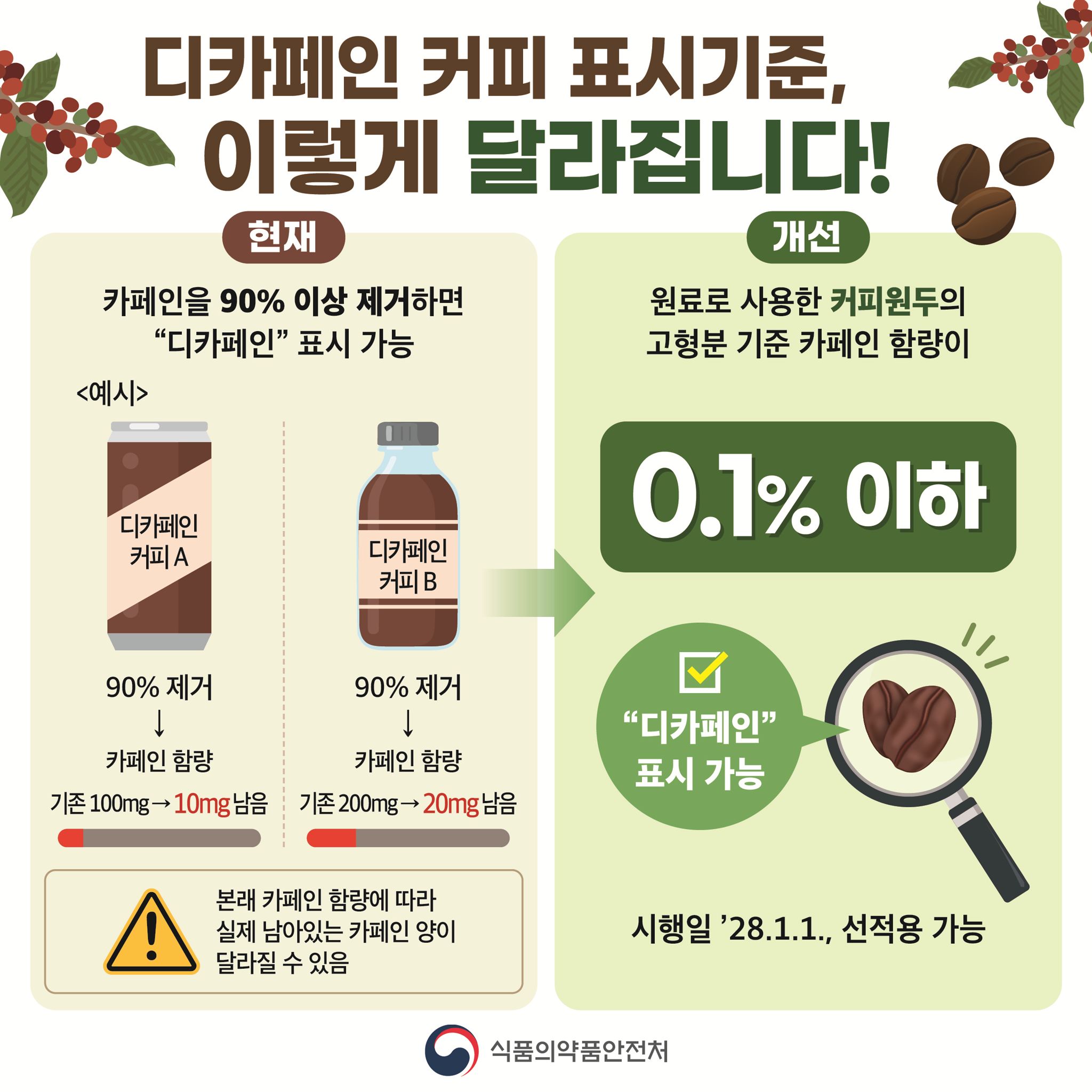 디카페인 표시 기준 개정 전후 비교. 자료 식약처