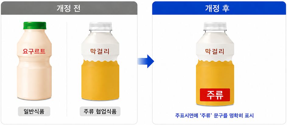 주류 협업 제품 표시 개정 전후 비교. 자료 식약처