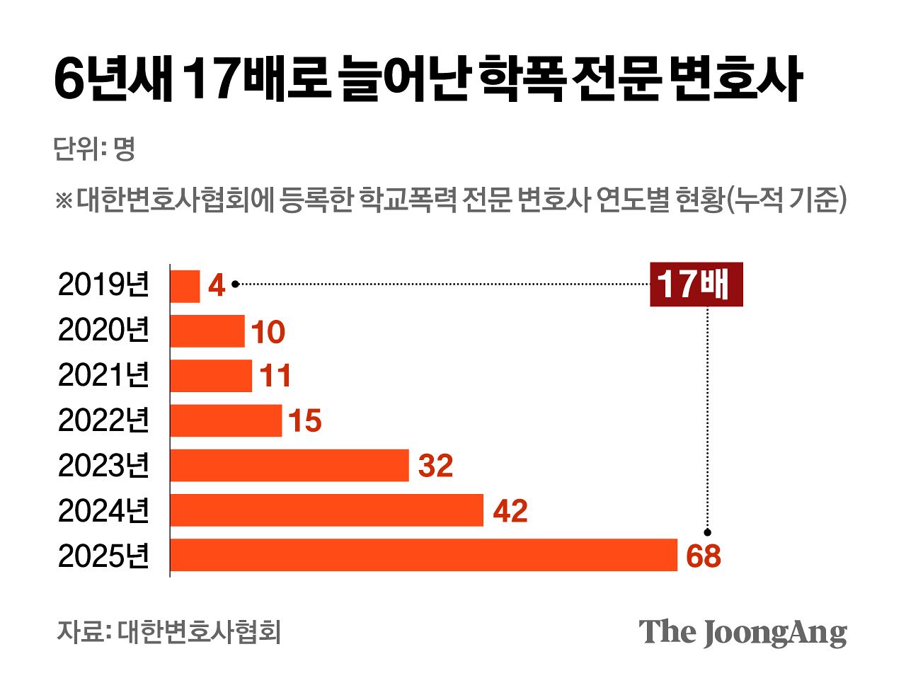             김지윤 기자
