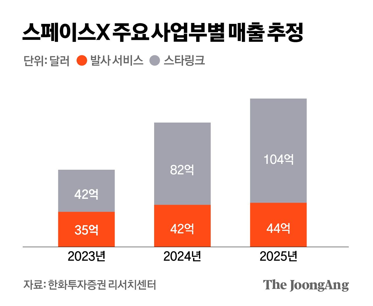 김지윤 기자