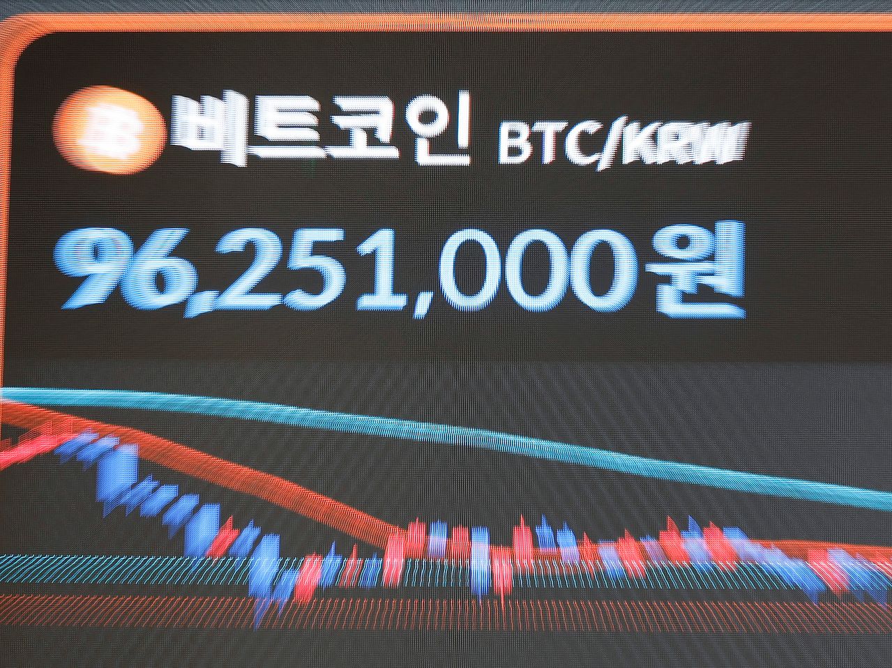 지난 2월 6일 오후 서울 강남에 위치한 빗썸라운지 전광판에 암호화폐들의 시세가 표시되고 있다. 김정훈 기자.