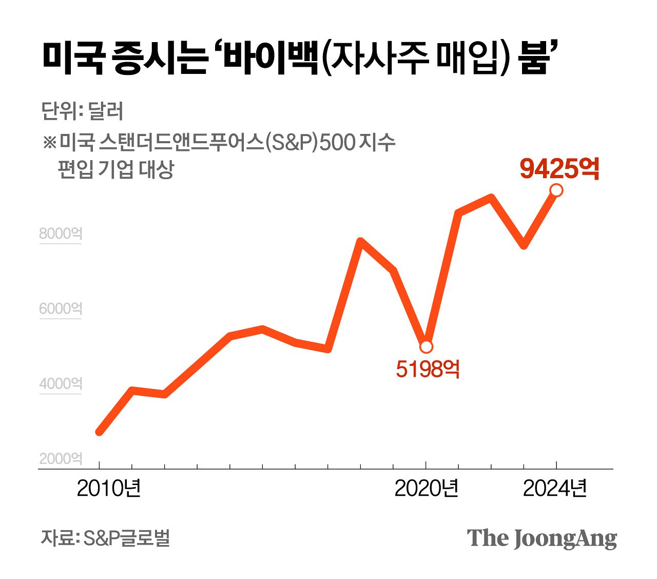정근영 디자이너