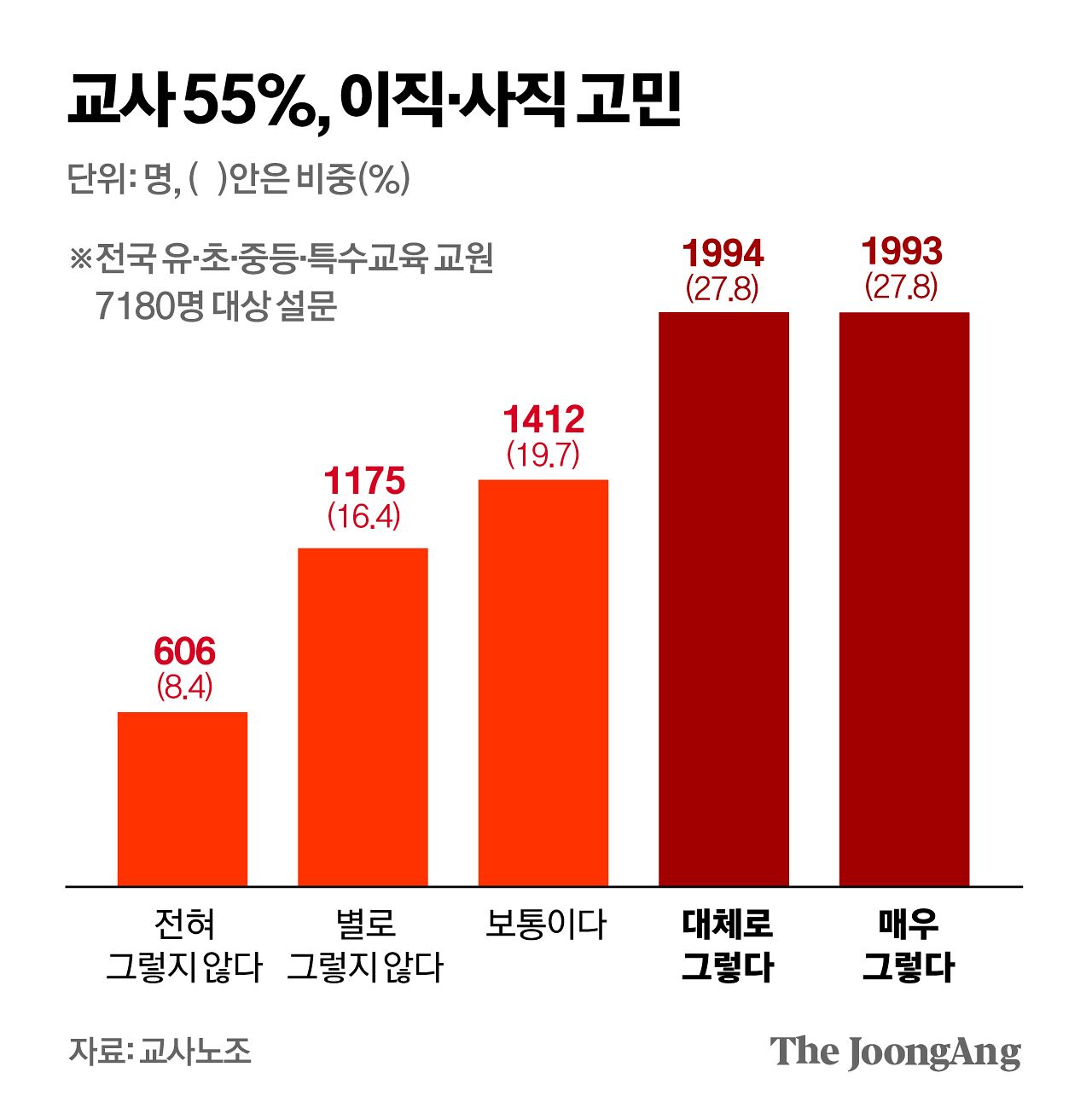 차준홍 기자