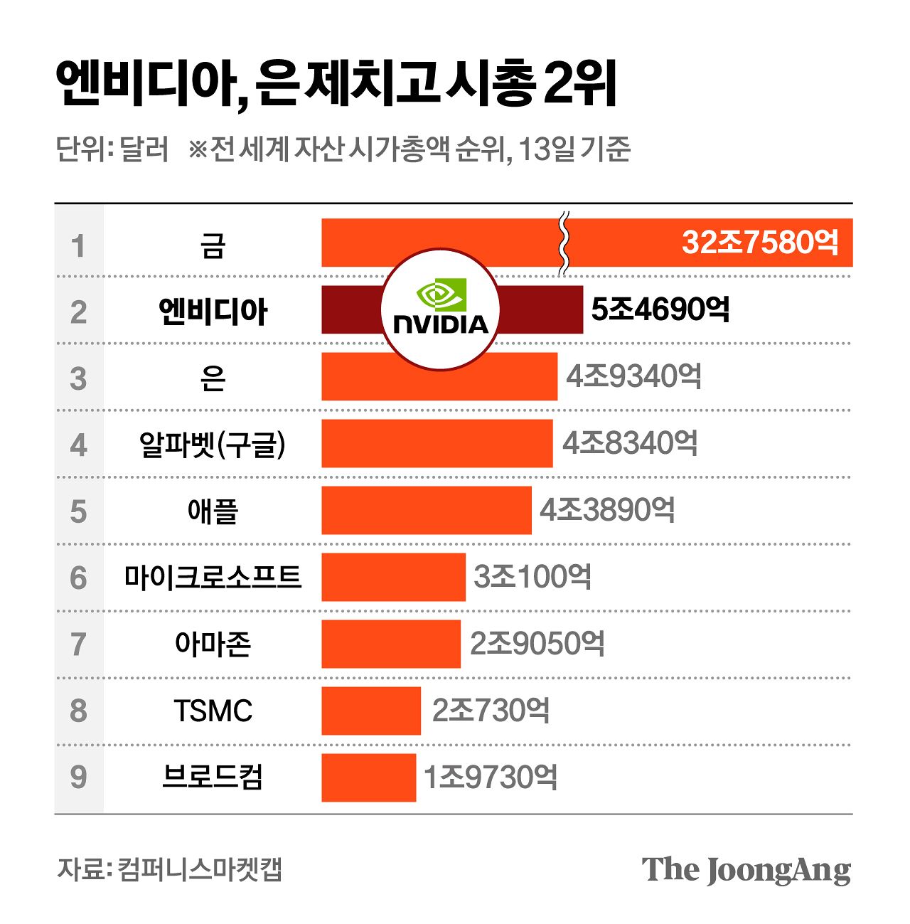 차준홍 기자