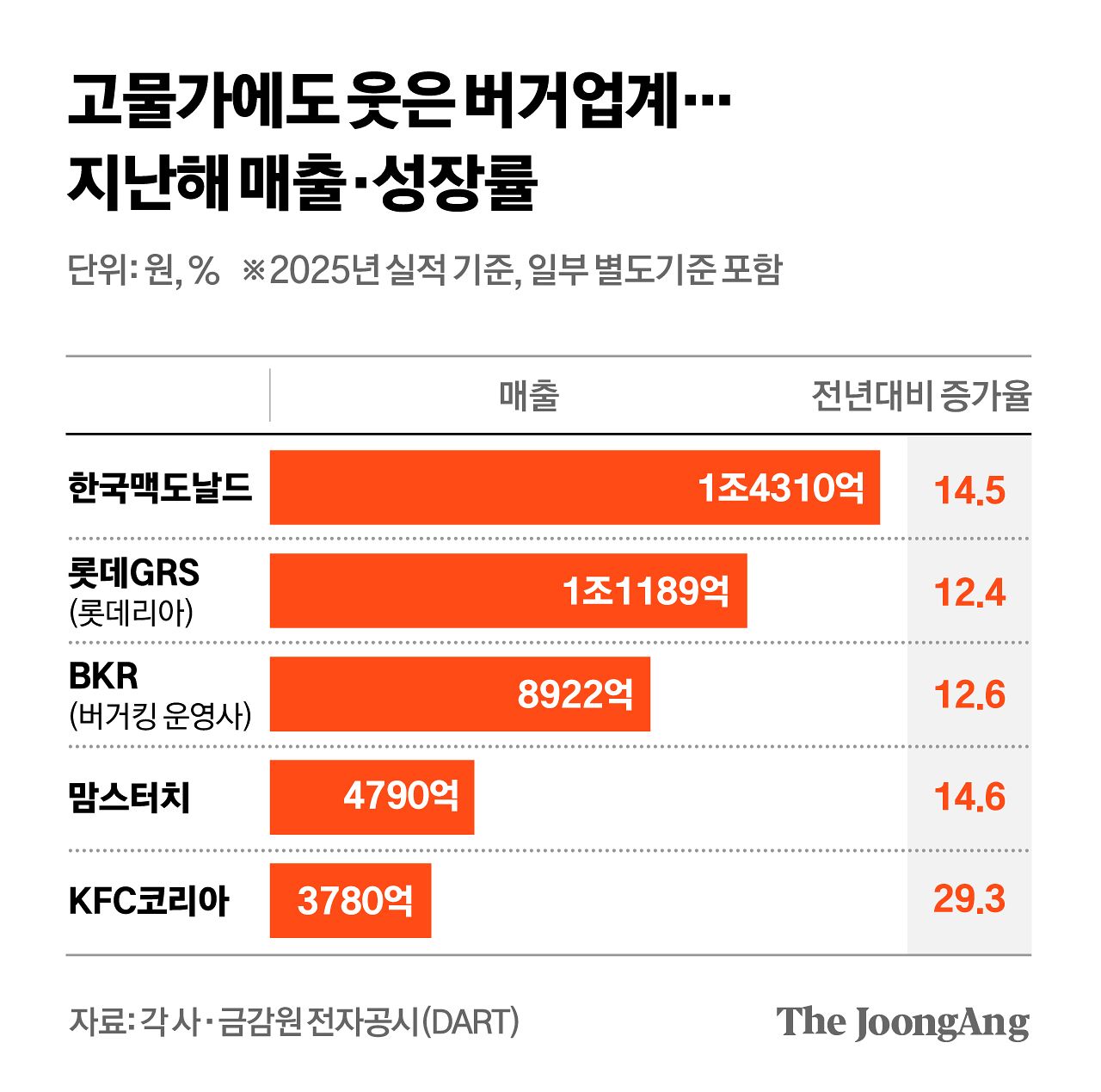 차준홍 기자