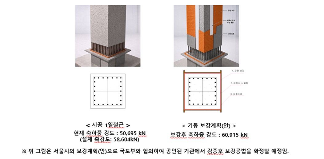 GTX-A 철근 누락 보강 계획. 사진 서울시 