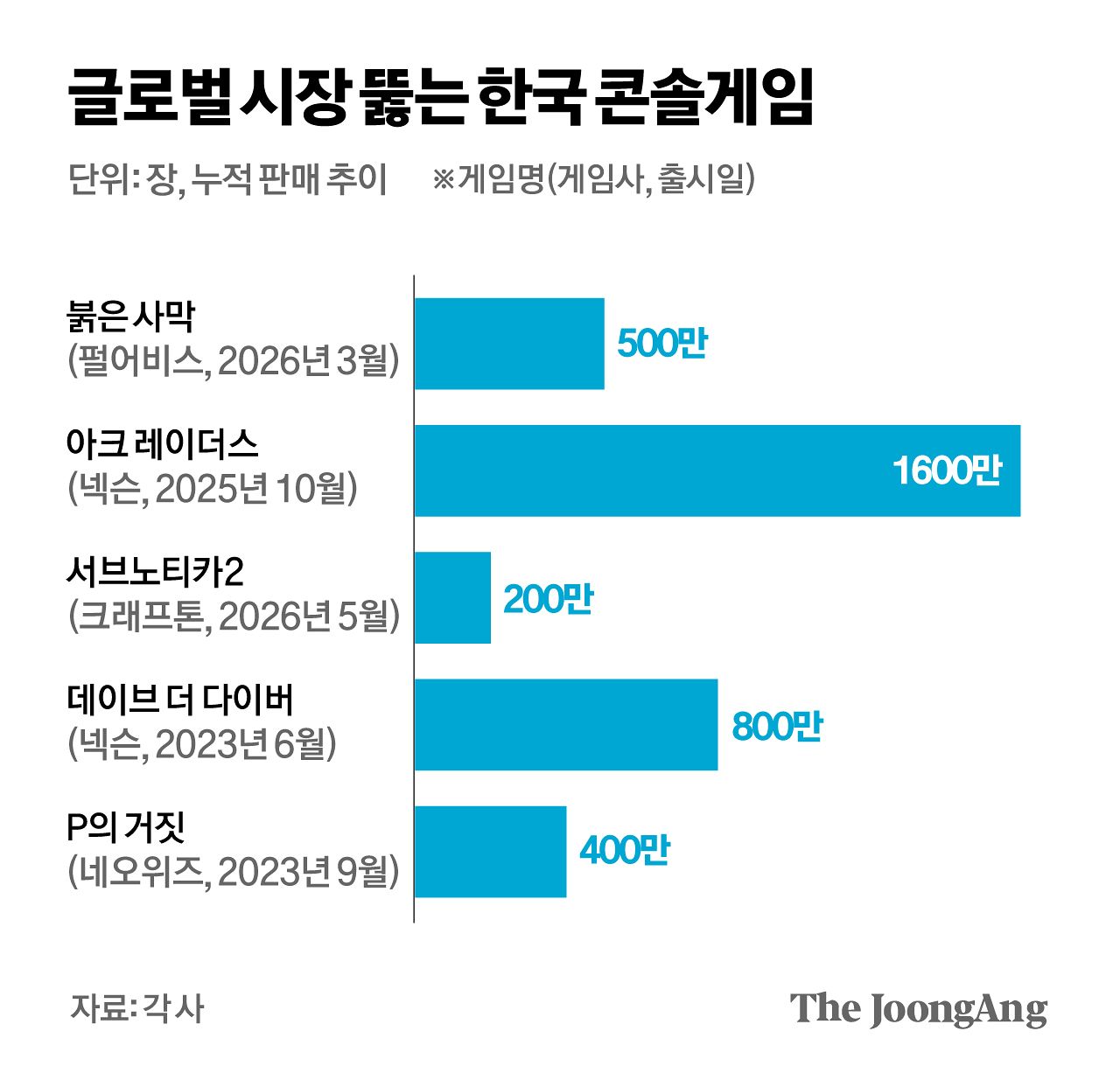 박경민 기자