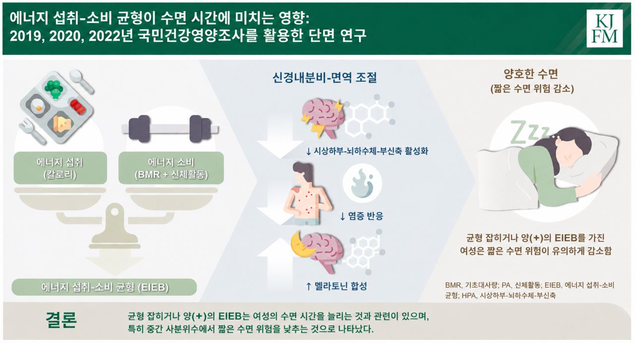 사진 서울대병원