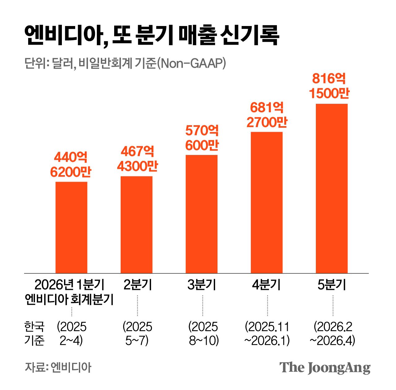 정근영 디자이너