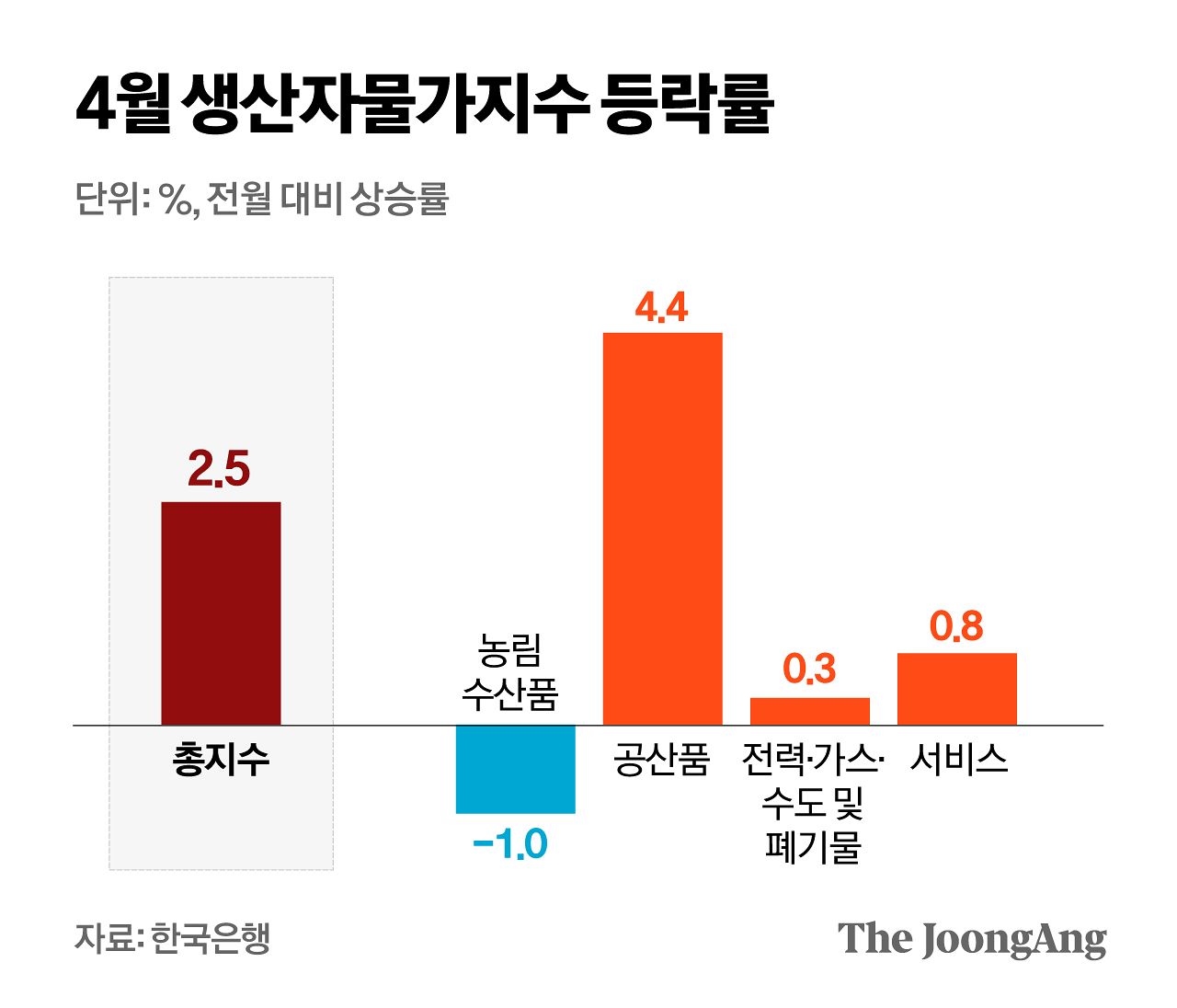 정근영 디자이너