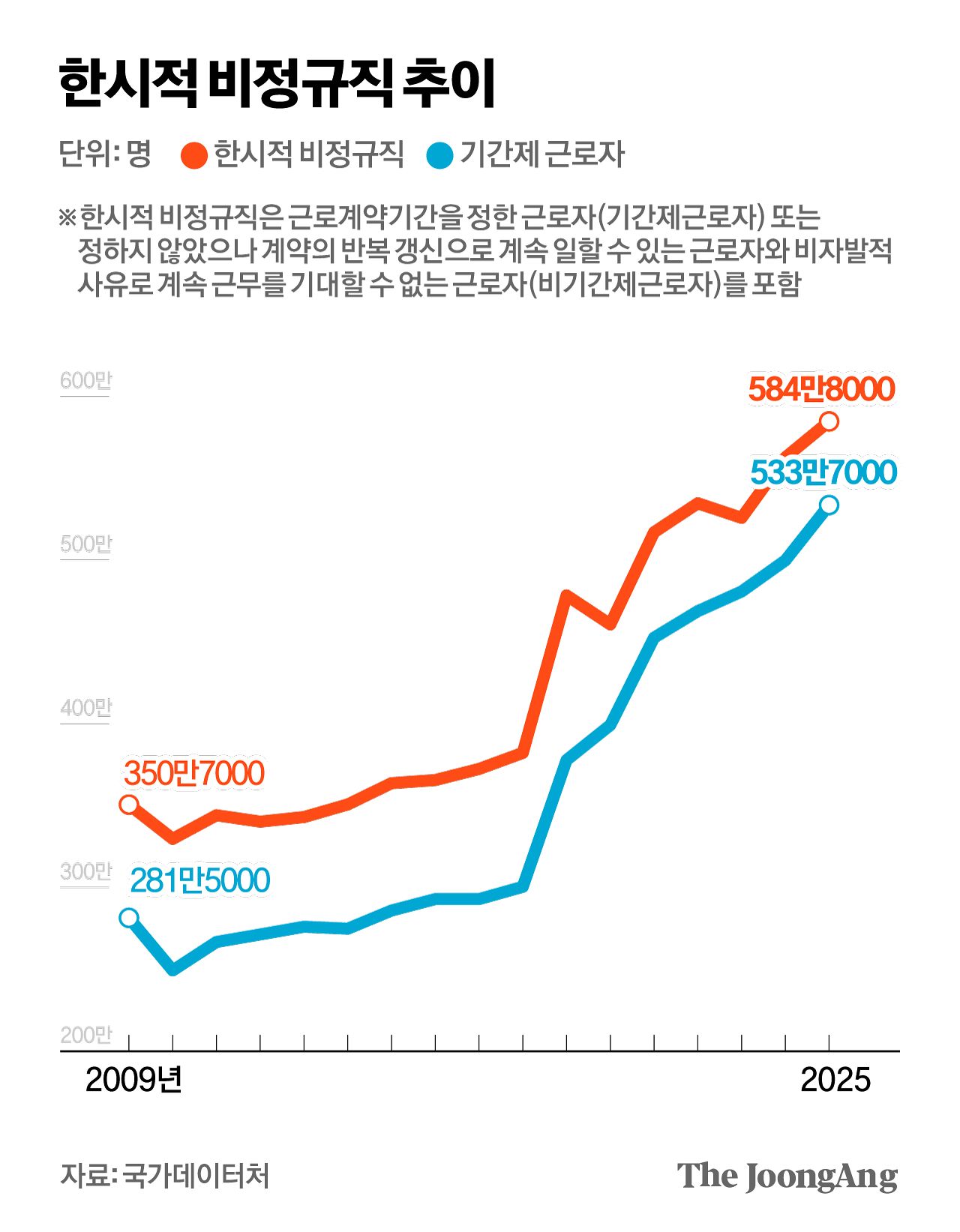 박경민 기자