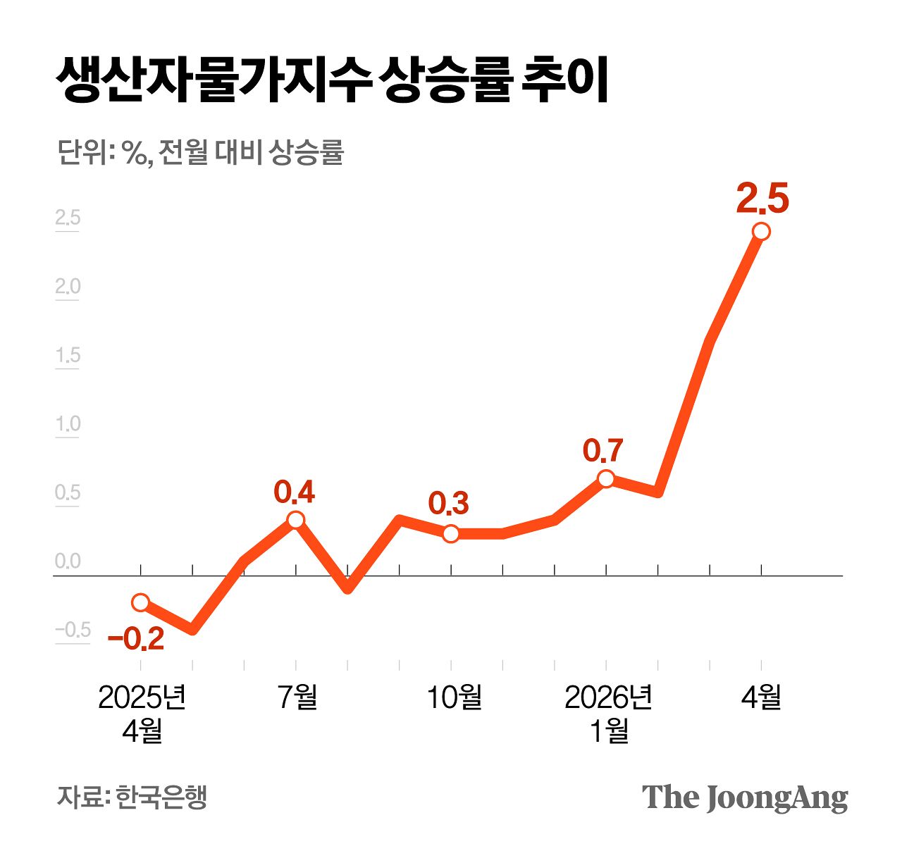 정근영 디자이너