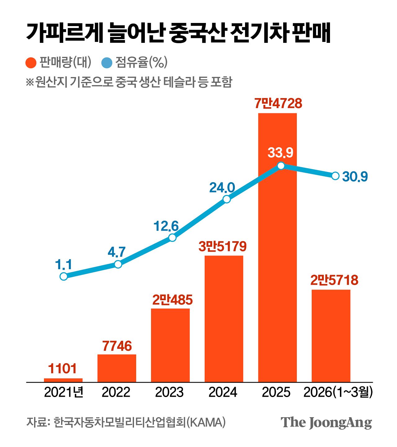 김주원 기자